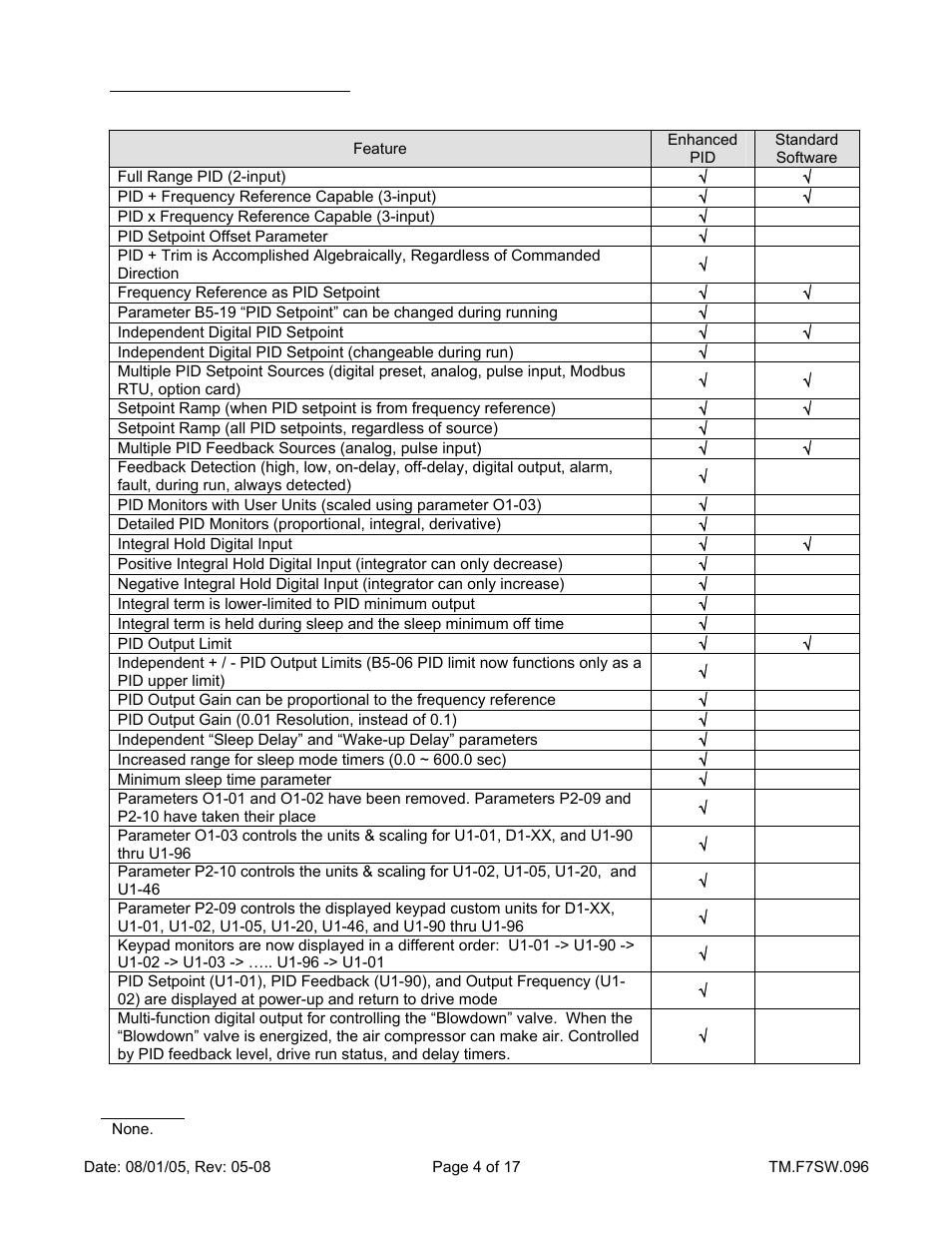 Yaskawa F7 Drive Enhanced PID for Air Compressor User Manual | Page 4 / 17