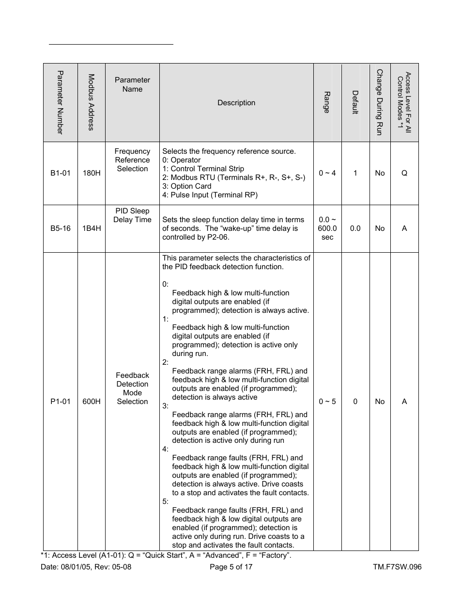 Yaskawa F7 Drive Enhanced PID for Air Compressor User Manual | Page 5 / 17