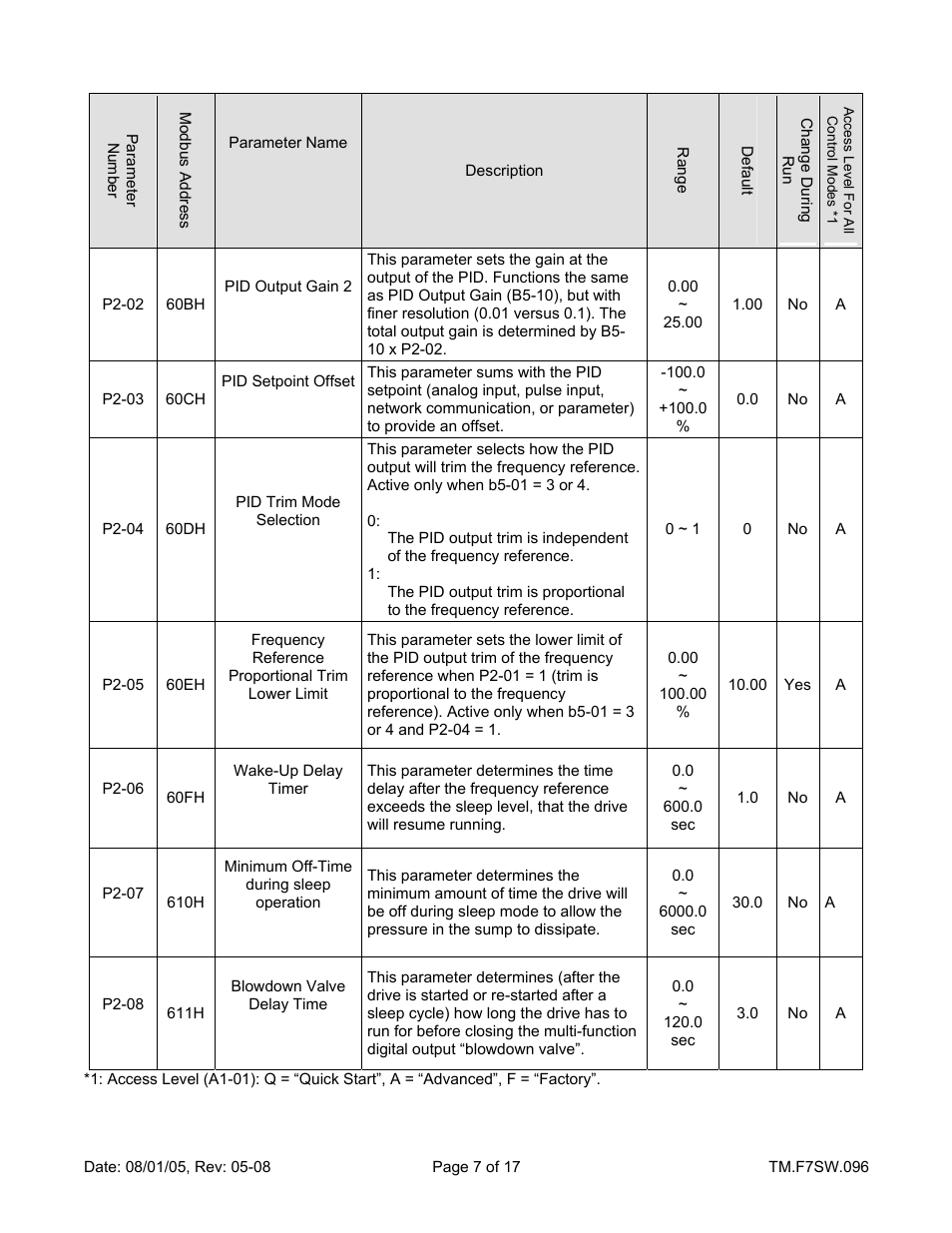 Yaskawa F7 Drive Enhanced PID for Air Compressor User Manual | Page 7 / 17