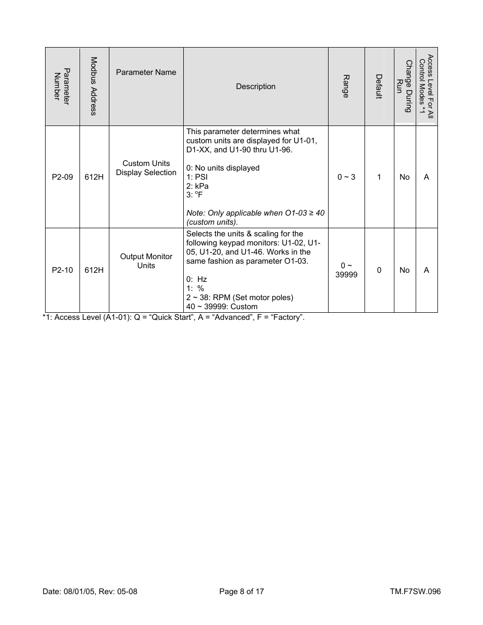 Yaskawa F7 Drive Enhanced PID for Air Compressor User Manual | Page 8 / 17