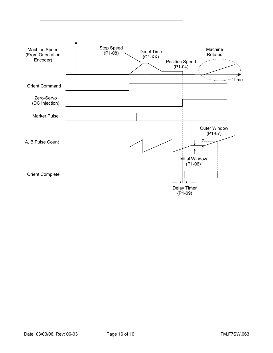 Yaskawa F7 Drive Technical Manual Orientation User Manual | Page 16 / 16