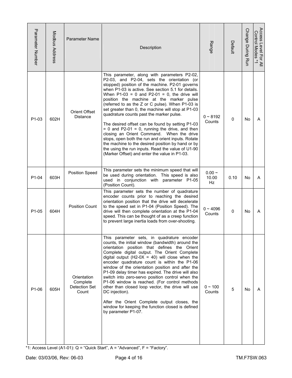 Yaskawa F7 Drive Technical Manual Orientation User Manual | Page 4 / 16