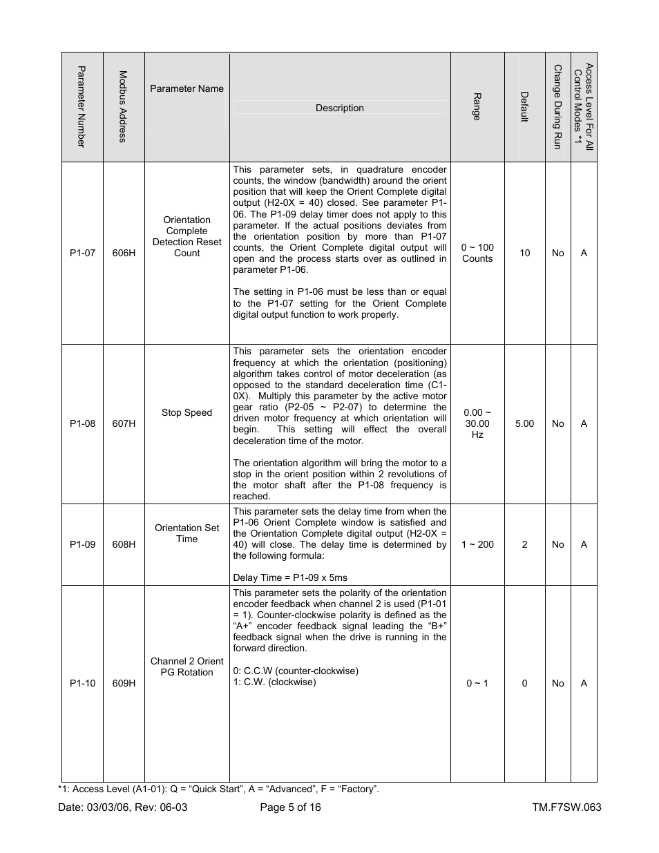 Yaskawa F7 Drive Technical Manual Orientation User Manual | Page 5 / 16