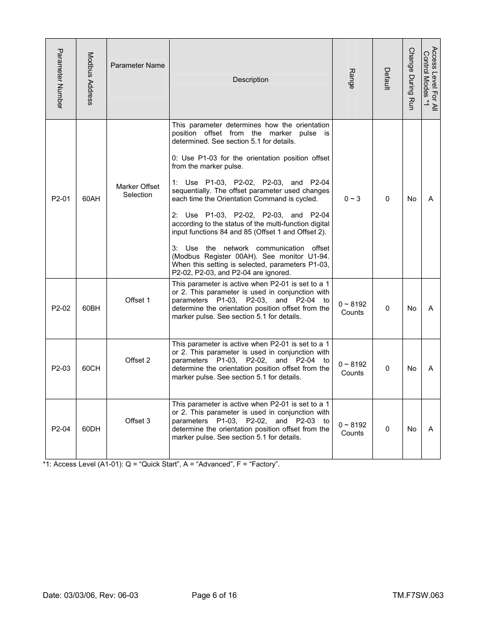 Yaskawa F7 Drive Technical Manual Orientation User Manual | Page 6 / 16