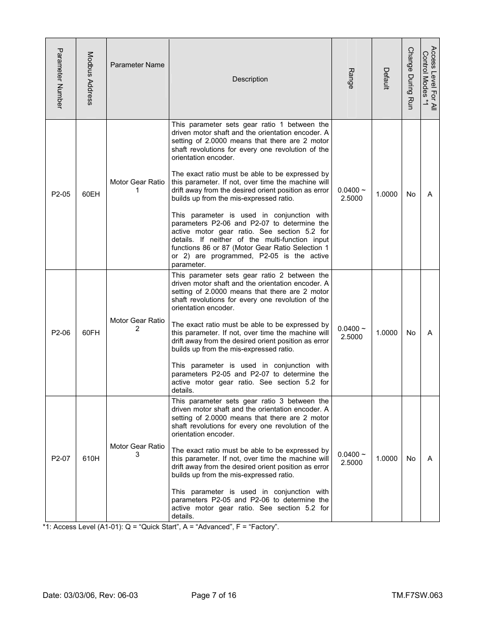 Yaskawa F7 Drive Technical Manual Orientation User Manual | Page 7 / 16