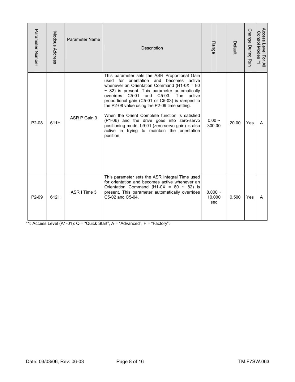 Yaskawa F7 Drive Technical Manual Orientation User Manual | Page 8 / 16