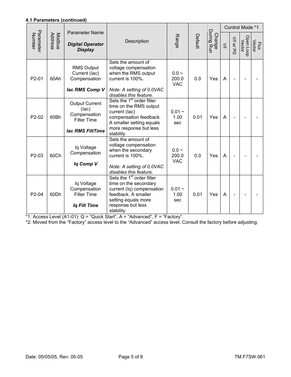 Yaskawa F7 Drive Output Voltage PID User Manual | Page 5 / 8