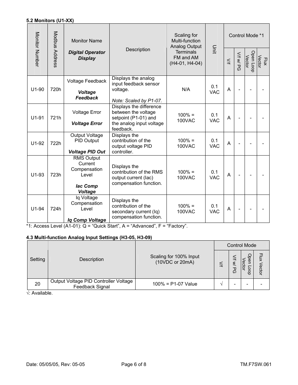 Yaskawa F7 Drive Output Voltage PID User Manual | Page 6 / 8