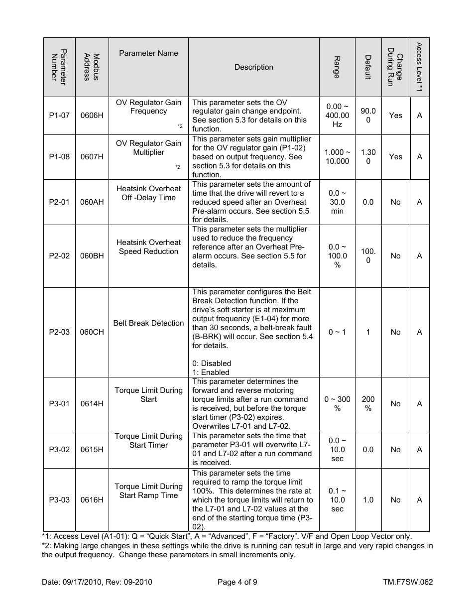 Yaskawa F7 Drive Overvoltage Suppression User Manual | Page 4 / 9