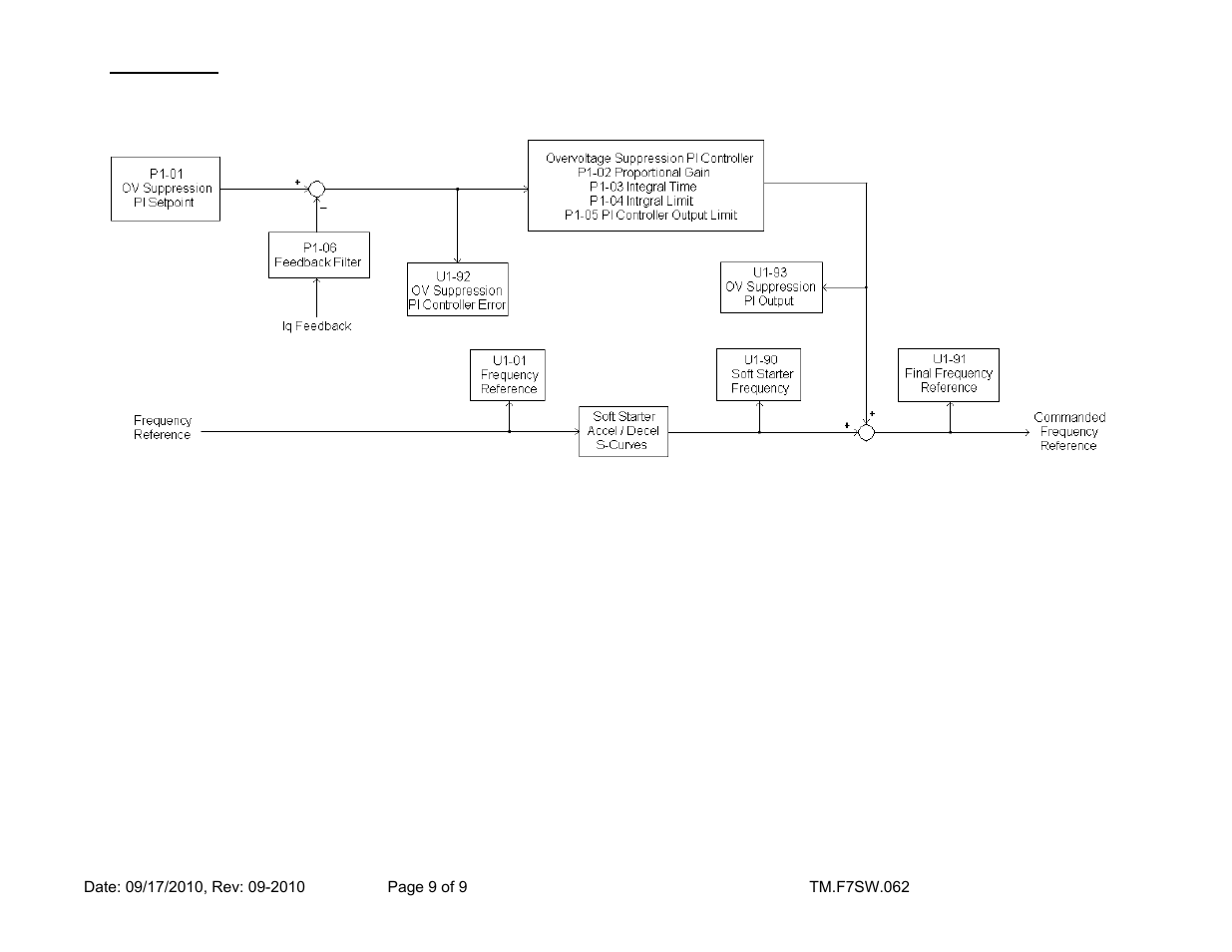 Yaskawa F7 Drive Overvoltage Suppression User Manual | Page 9 / 9