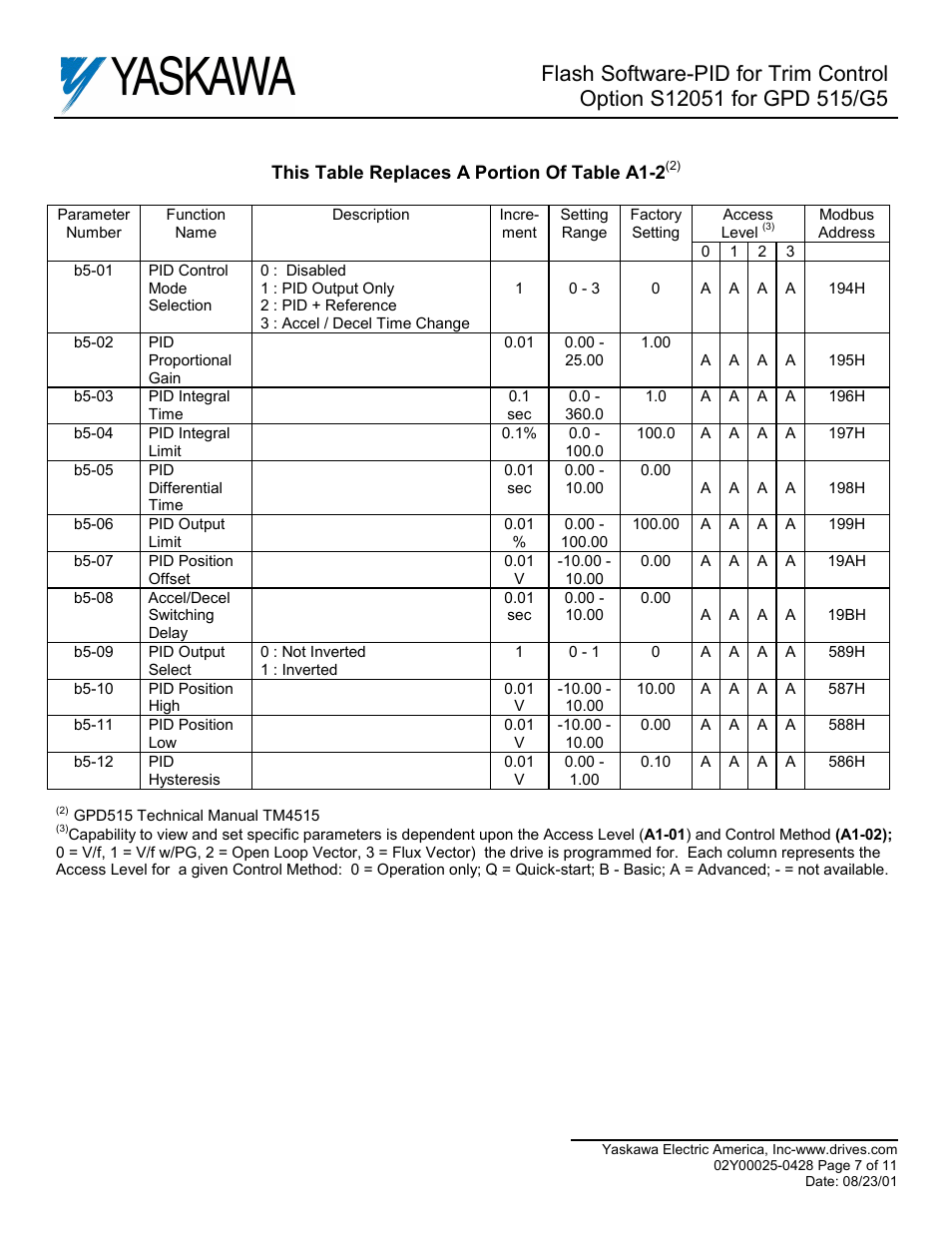 Yaskawa S12051 for GPD 515/G5 User Manual | Page 7 / 11