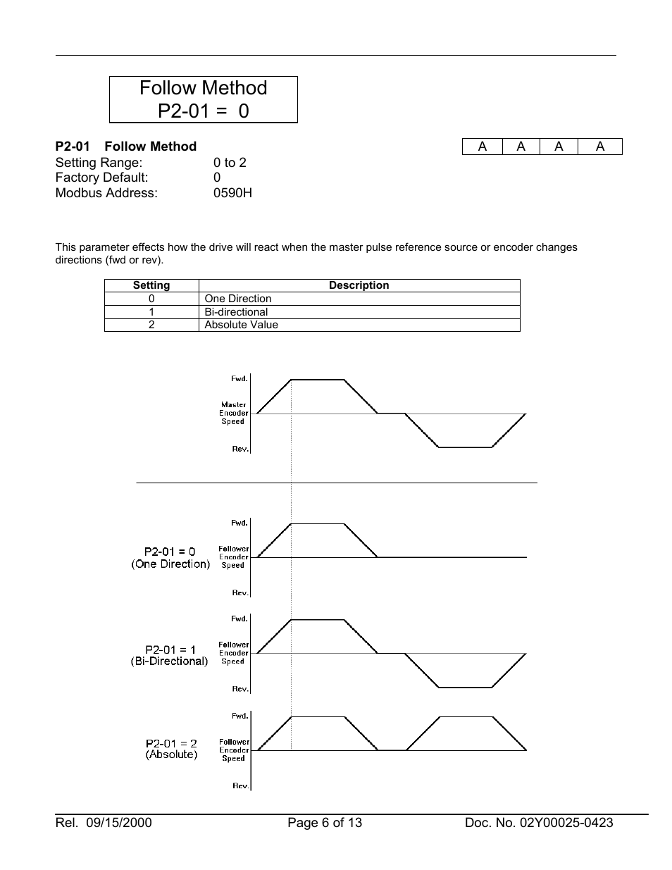 Follow method p2-01 = 0 | Yaskawa 2Y25-0423.pdf User Manual | Page 6 / 13