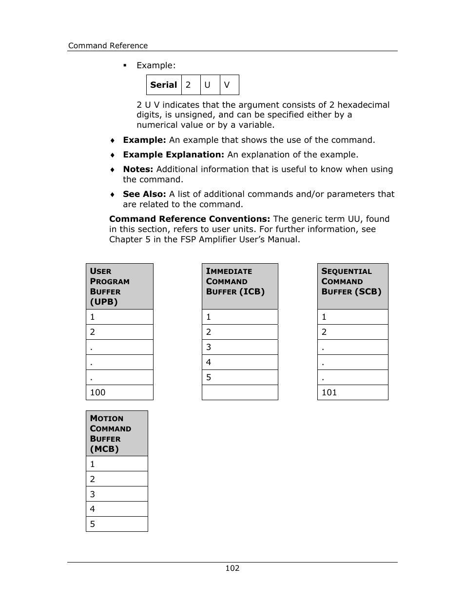 Yaskawa FSP Amplifier FlexWorks User Manual | Page 102 / 258