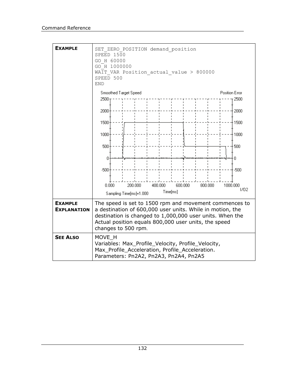 Yaskawa FSP Amplifier FlexWorks User Manual | Page 132 / 258