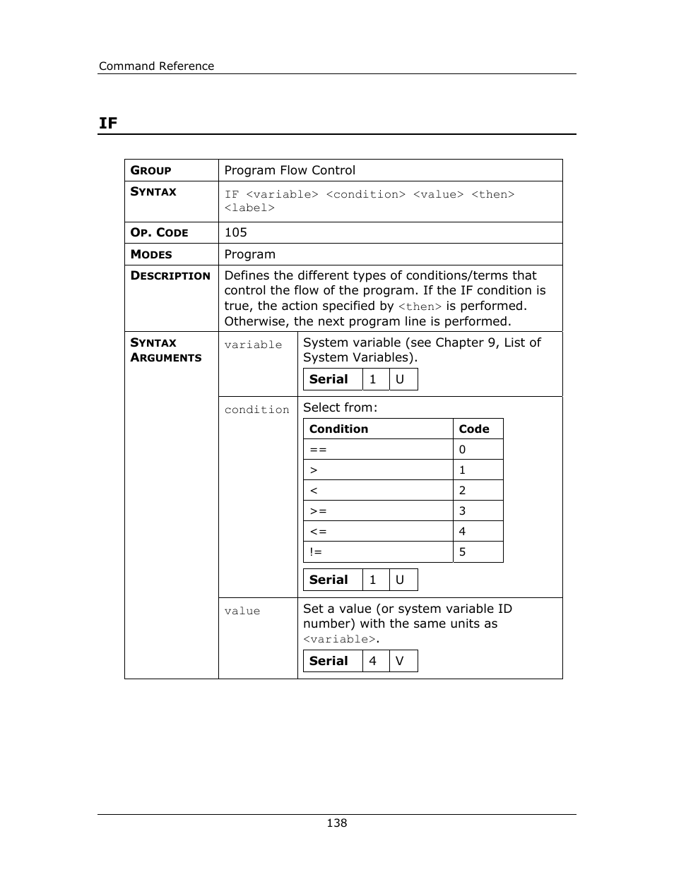 Yaskawa FSP Amplifier FlexWorks User Manual | Page 138 / 258