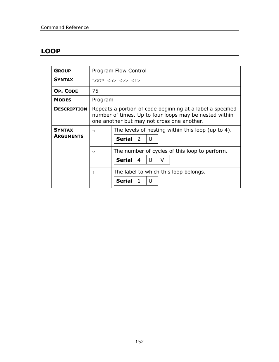 Loop | Yaskawa FSP Amplifier FlexWorks User Manual | Page 152 / 258