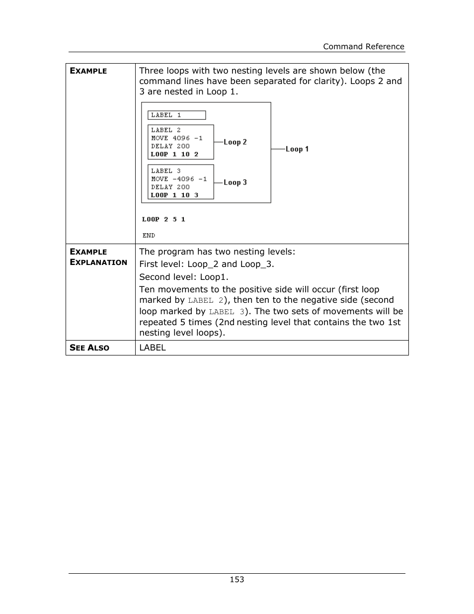 Yaskawa FSP Amplifier FlexWorks User Manual | Page 153 / 258