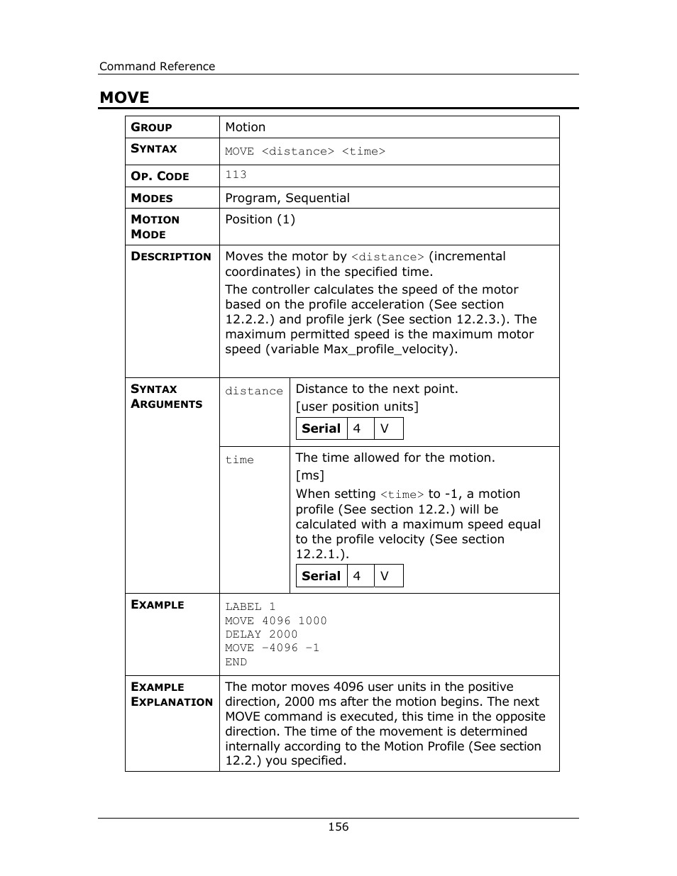 Move move, Move | Yaskawa FSP Amplifier FlexWorks User Manual | Page 156 / 258