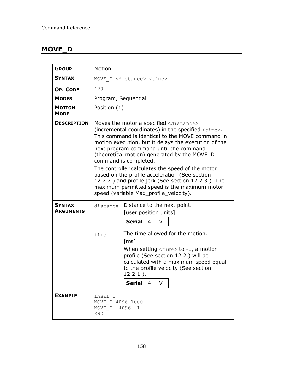 Move_d | Yaskawa FSP Amplifier FlexWorks User Manual | Page 158 / 258