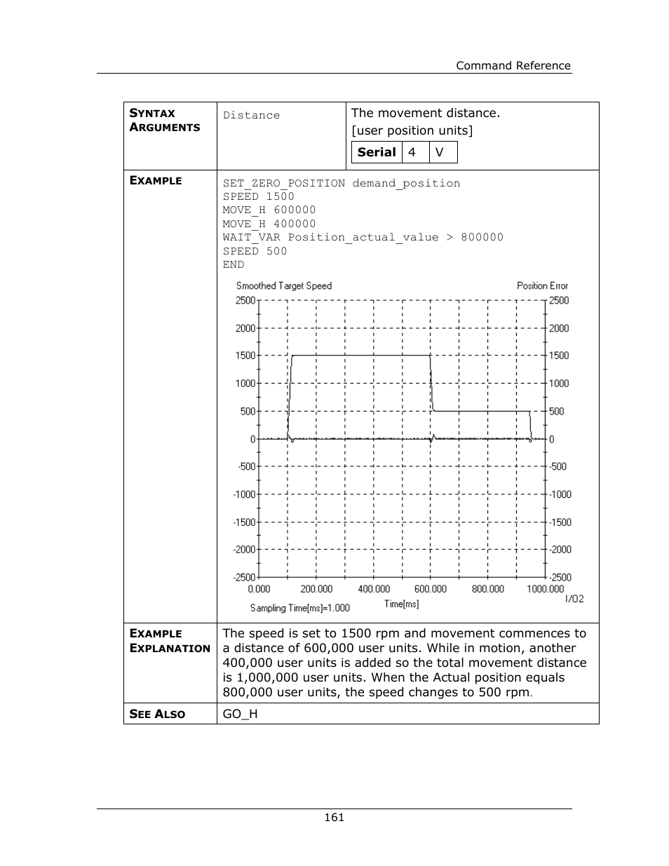 Yaskawa FSP Amplifier FlexWorks User Manual | Page 161 / 258