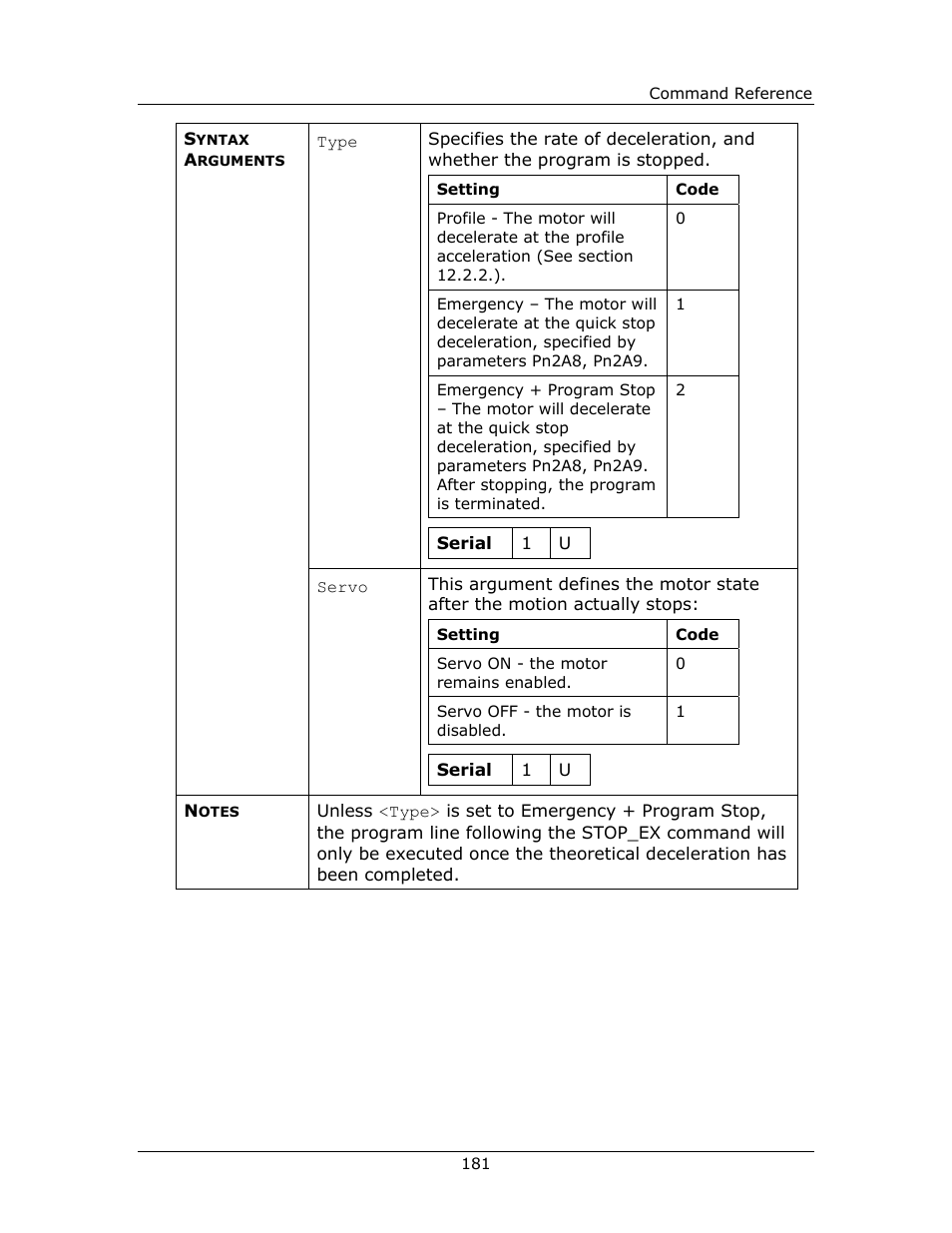 Yaskawa FSP Amplifier FlexWorks User Manual | Page 181 / 258