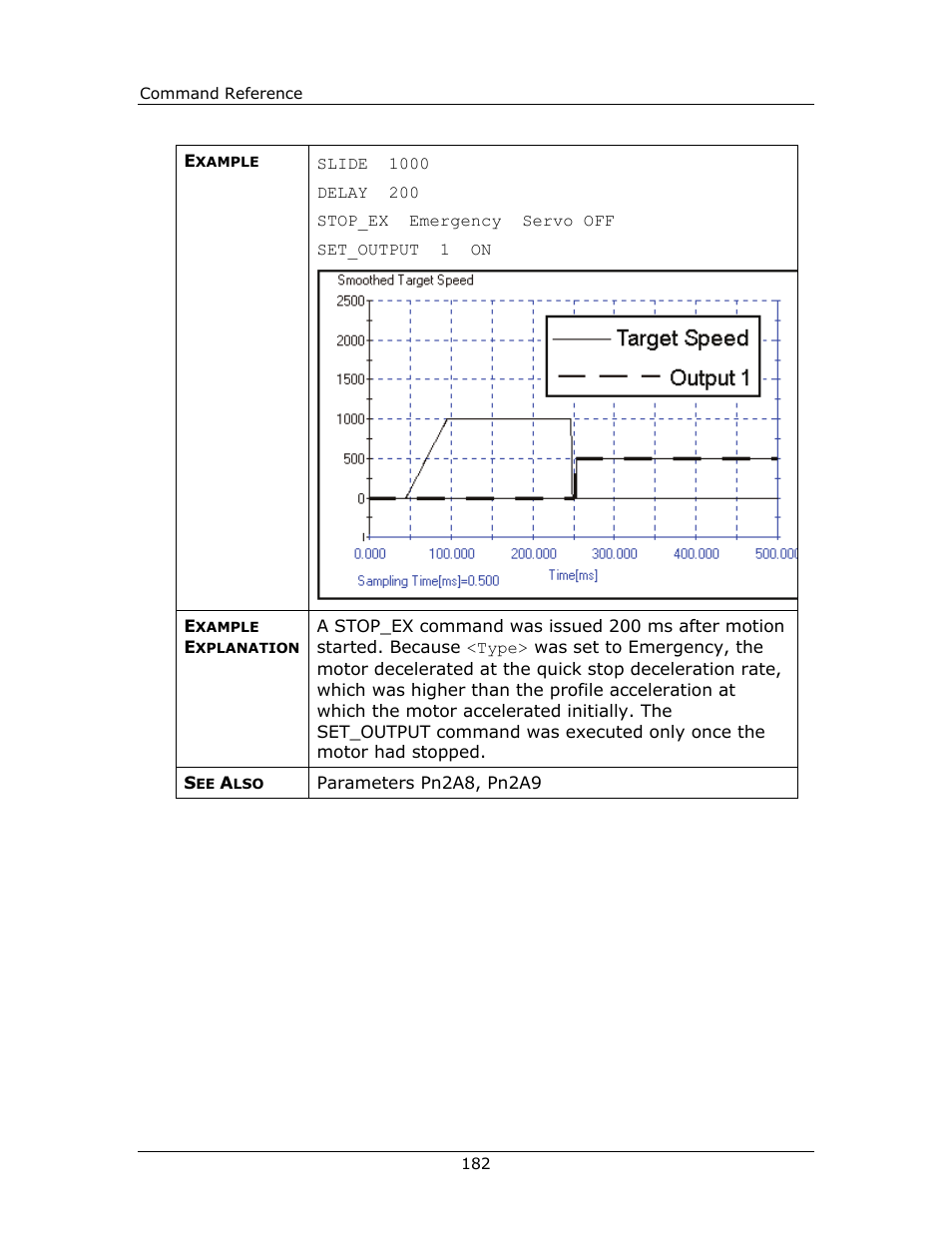 Yaskawa FSP Amplifier FlexWorks User Manual | Page 182 / 258
