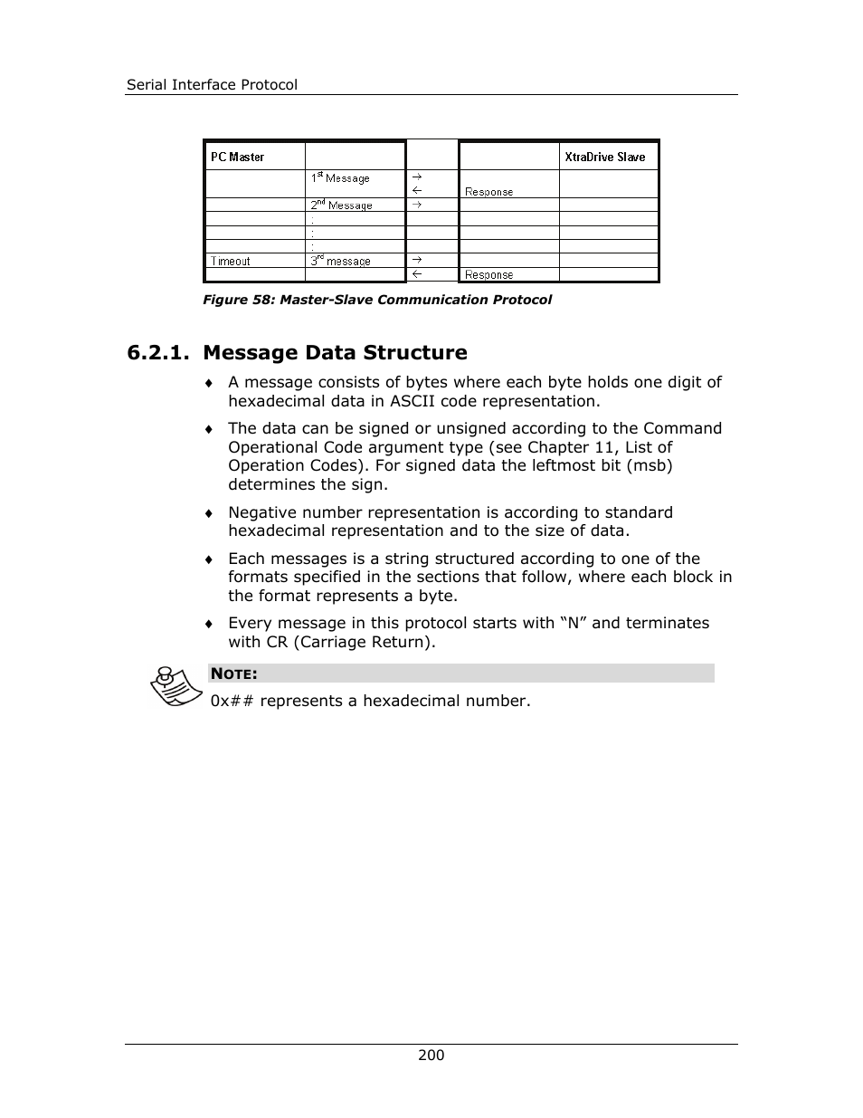 Message data structure | Yaskawa FSP Amplifier FlexWorks User Manual | Page 200 / 258