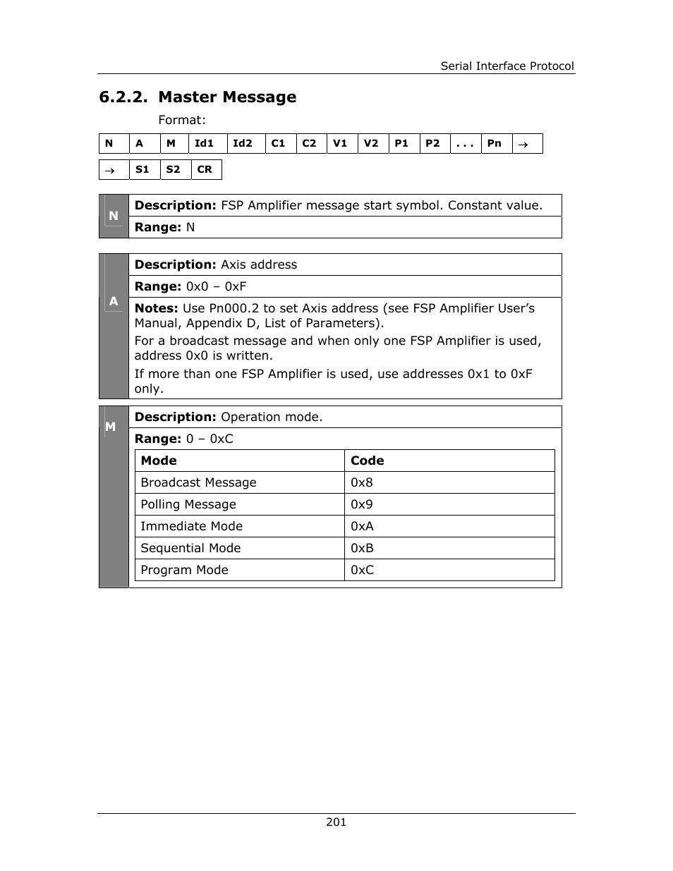 Master, Message, Master message | Yaskawa FSP Amplifier FlexWorks User Manual | Page 201 / 258