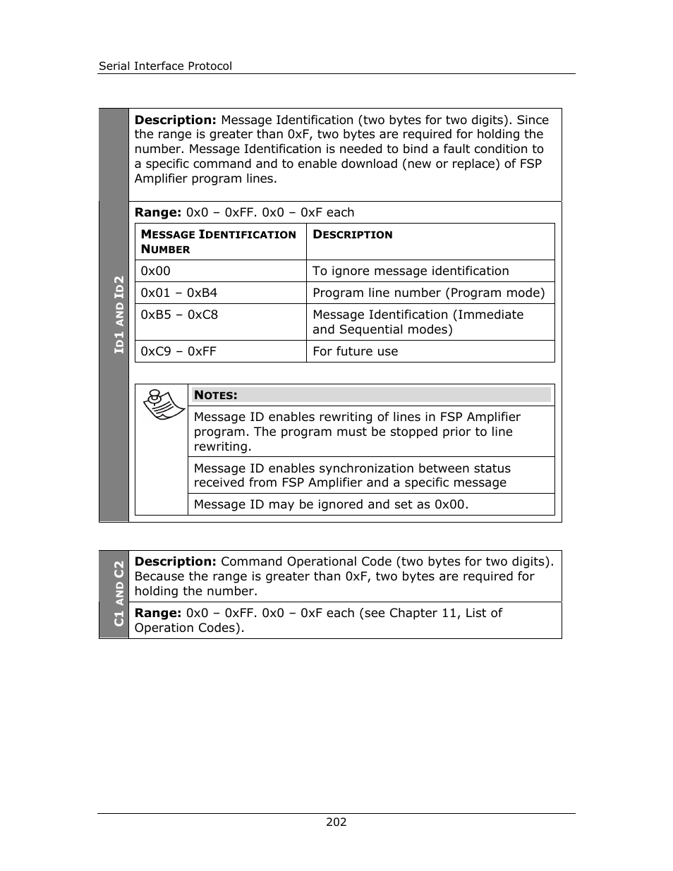 Yaskawa FSP Amplifier FlexWorks User Manual | Page 202 / 258
