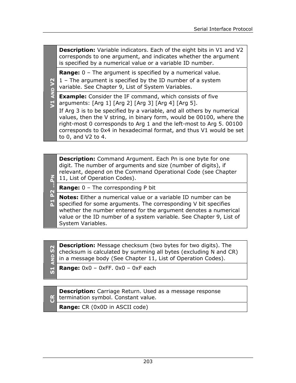 Yaskawa FSP Amplifier FlexWorks User Manual | Page 203 / 258