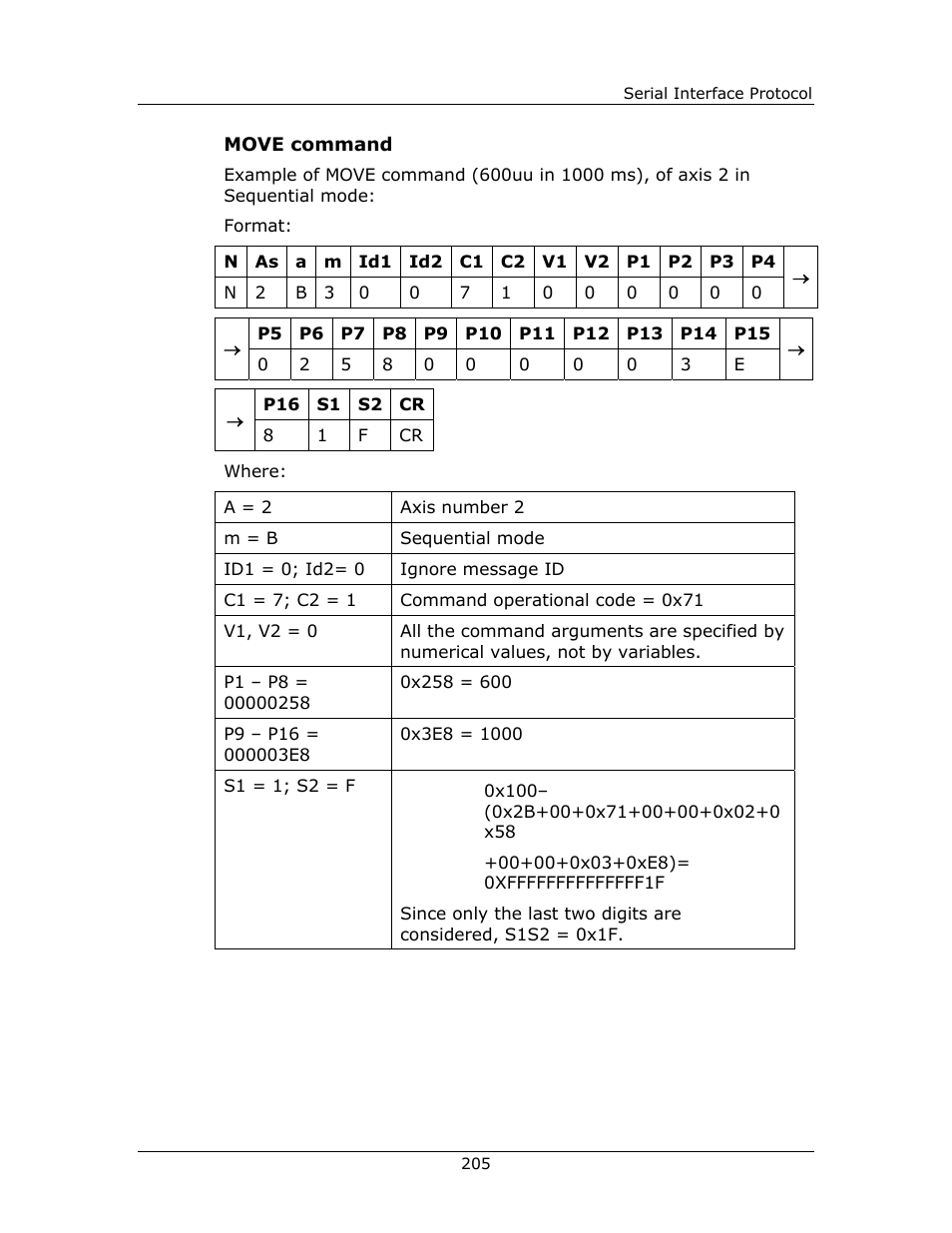 Move command | Yaskawa FSP Amplifier FlexWorks User Manual | Page 205 / 258