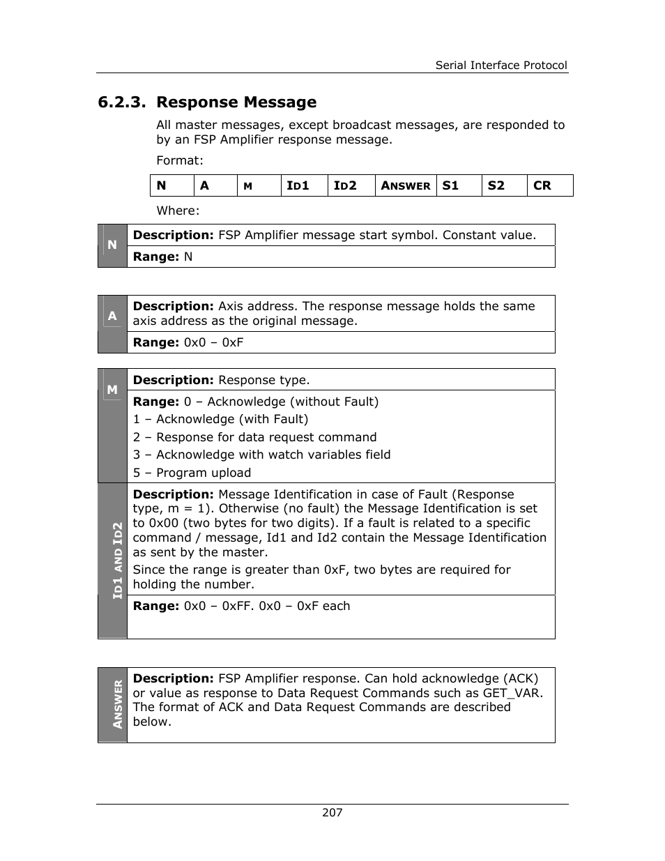 Response, Message, Response message | Yaskawa FSP Amplifier FlexWorks User Manual | Page 207 / 258