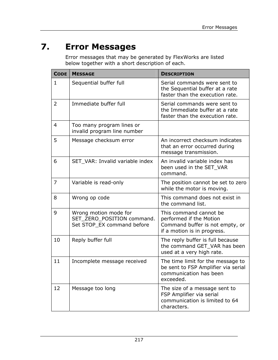 Error messages, Error, Messages | Yaskawa FSP Amplifier FlexWorks User Manual | Page 217 / 258