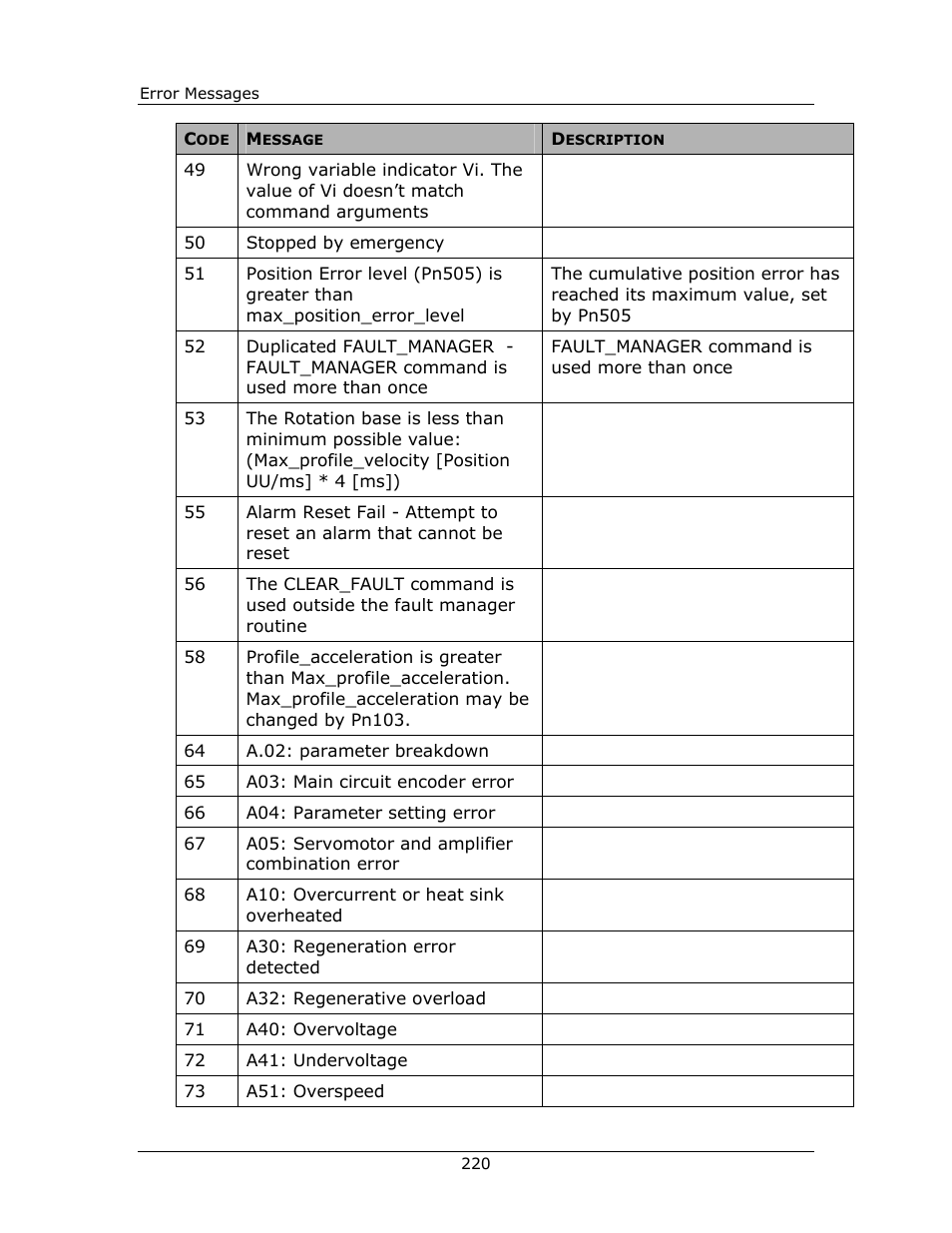 Yaskawa FSP Amplifier FlexWorks User Manual | Page 220 / 258