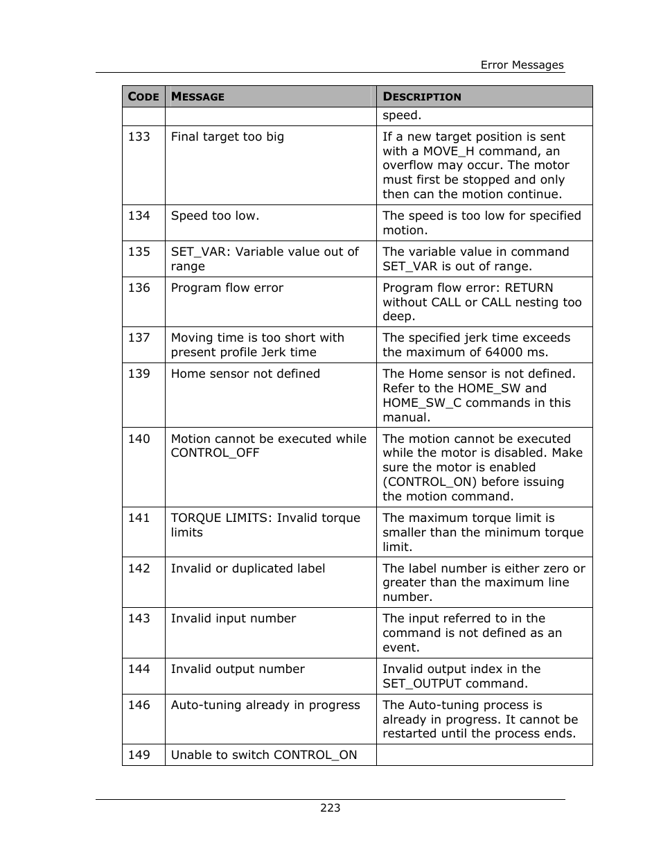 Yaskawa FSP Amplifier FlexWorks User Manual | Page 223 / 258
