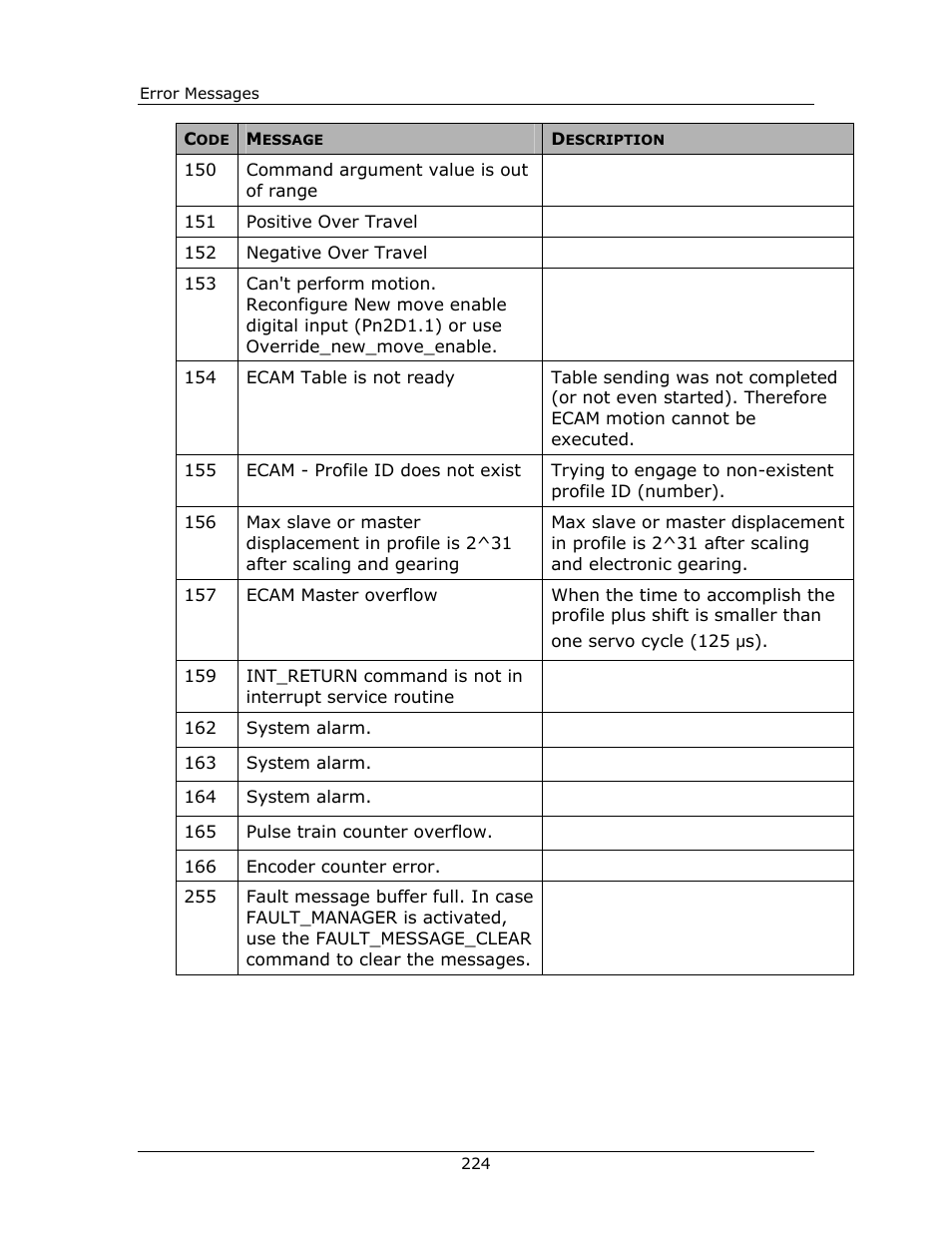 Yaskawa FSP Amplifier FlexWorks User Manual | Page 224 / 258