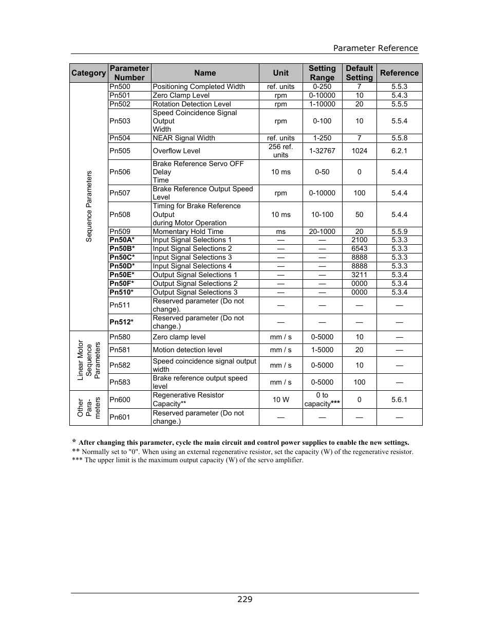 Yaskawa FSP Amplifier FlexWorks User Manual | Page 229 / 258