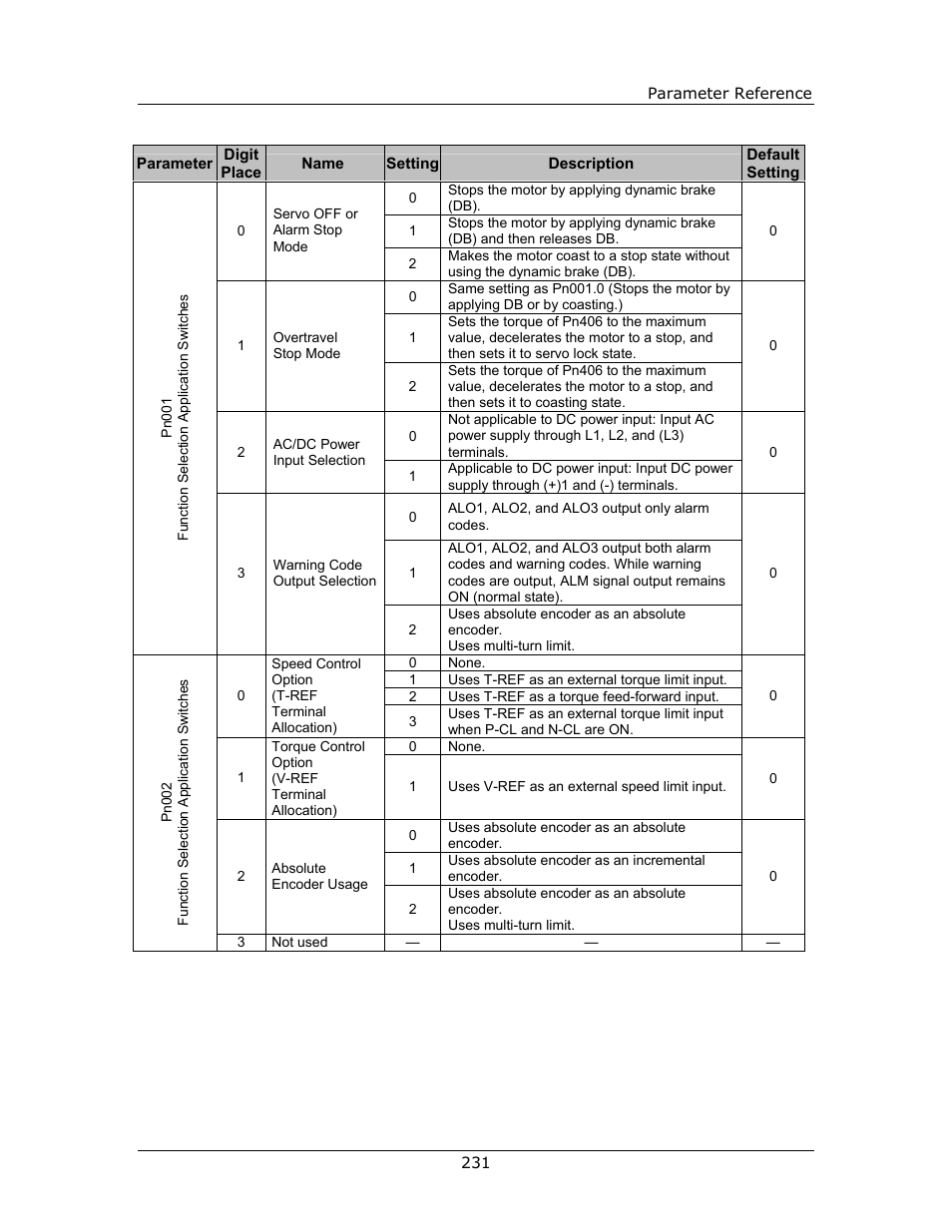 Yaskawa FSP Amplifier FlexWorks User Manual | Page 231 / 258