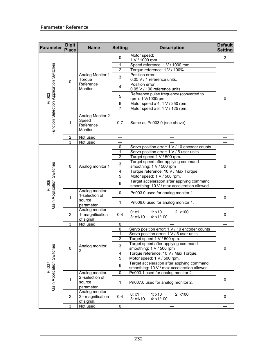 Yaskawa FSP Amplifier FlexWorks User Manual | Page 232 / 258