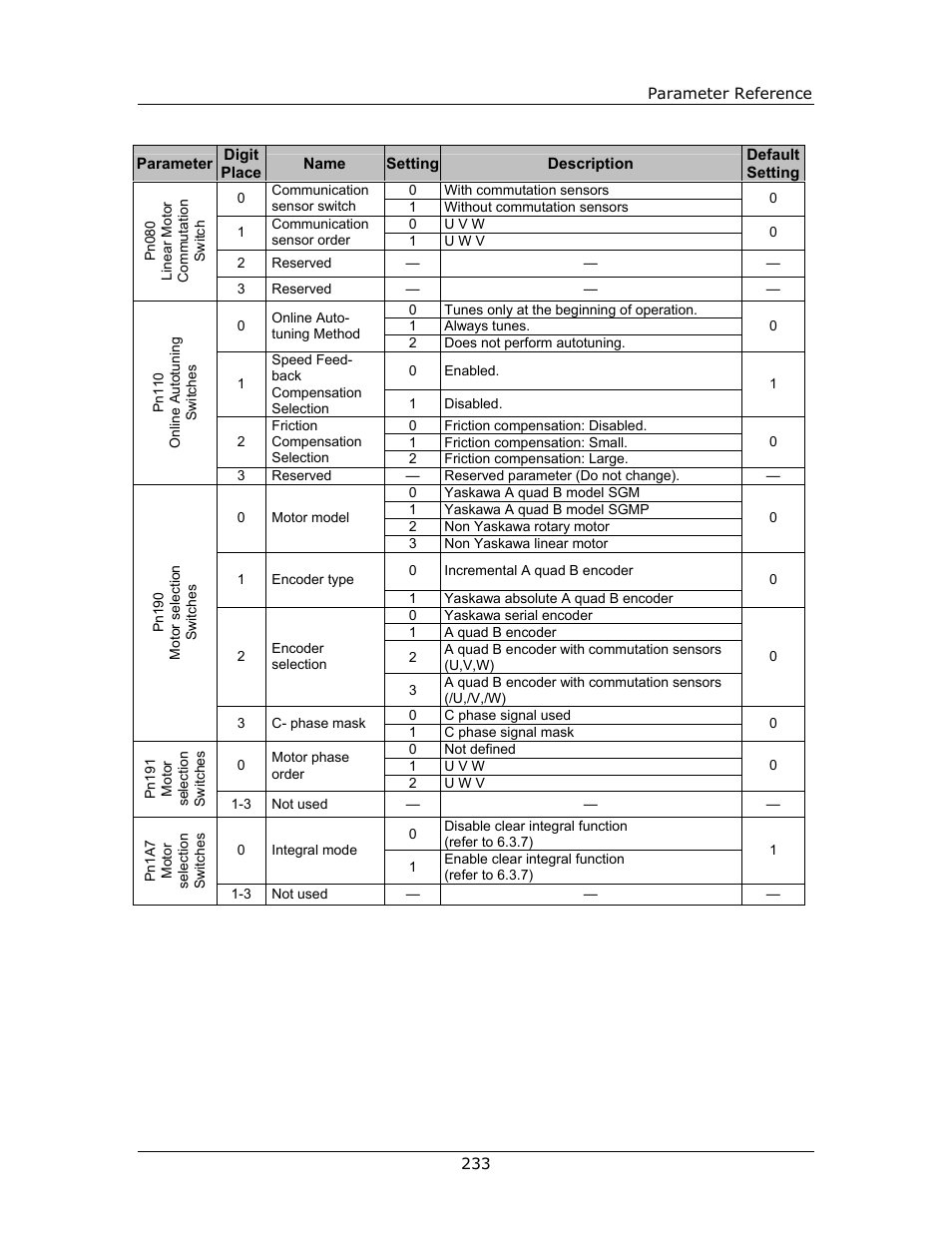 Yaskawa FSP Amplifier FlexWorks User Manual | Page 233 / 258