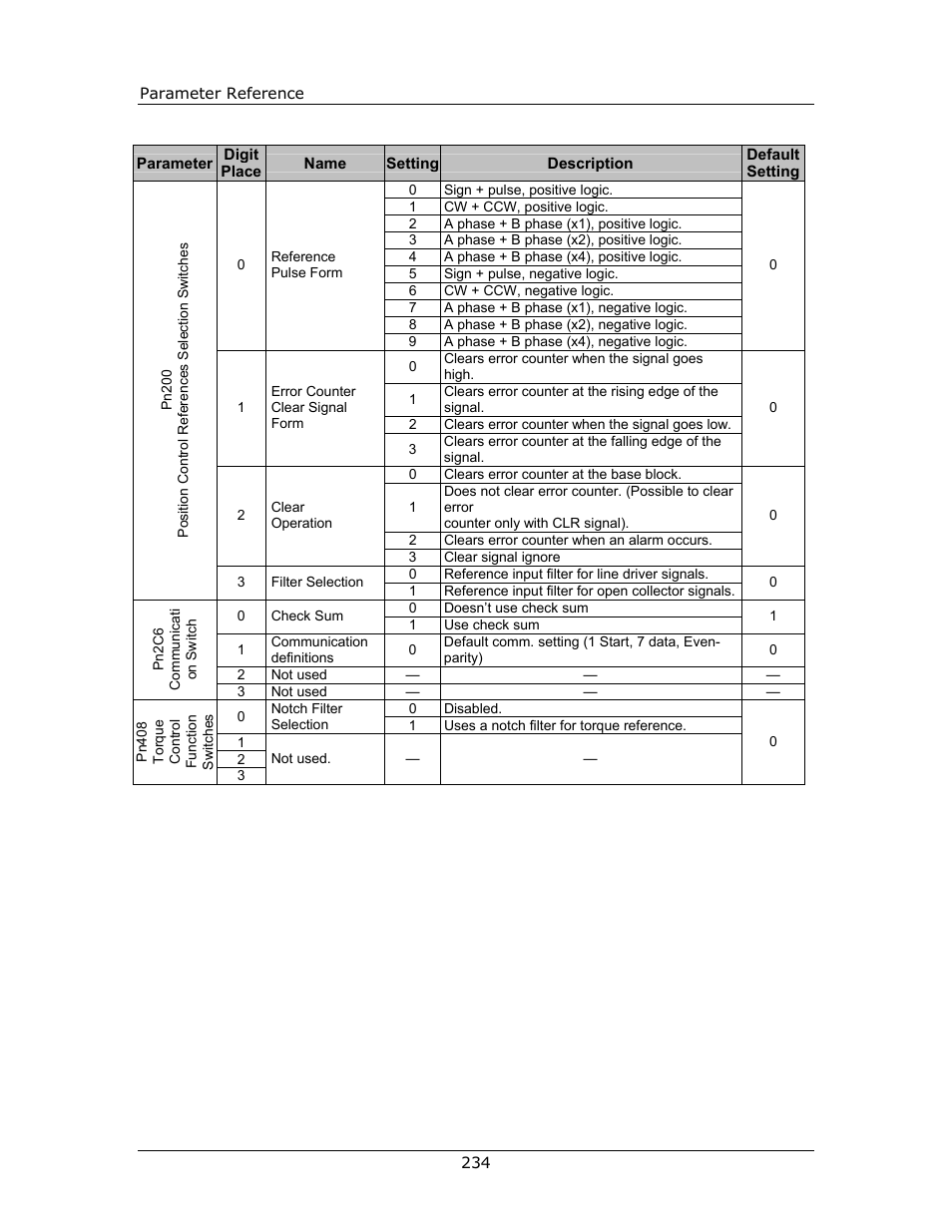 Yaskawa FSP Amplifier FlexWorks User Manual | Page 234 / 258
