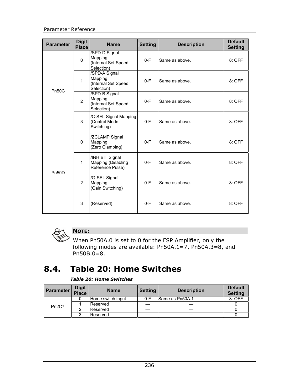 Table 20: home switches | Yaskawa FSP Amplifier FlexWorks User Manual | Page 236 / 258