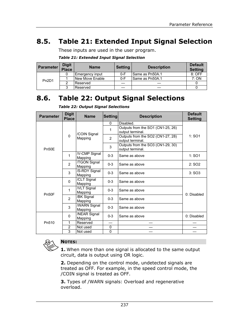 Table 21: extended input signal selection, Table 22: output signal selections | Yaskawa FSP Amplifier FlexWorks User Manual | Page 237 / 258
