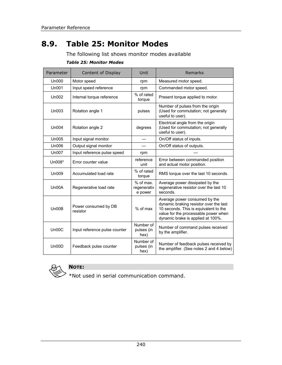 Table 25: monitor modes | Yaskawa FSP Amplifier FlexWorks User Manual | Page 240 / 258