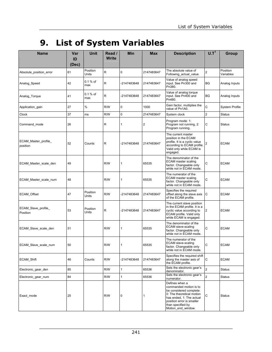 List of system variables, Variable. see chapter 9, list of system variables, 9, list of system variables | List of system variables 241 | Yaskawa FSP Amplifier FlexWorks User Manual | Page 241 / 258