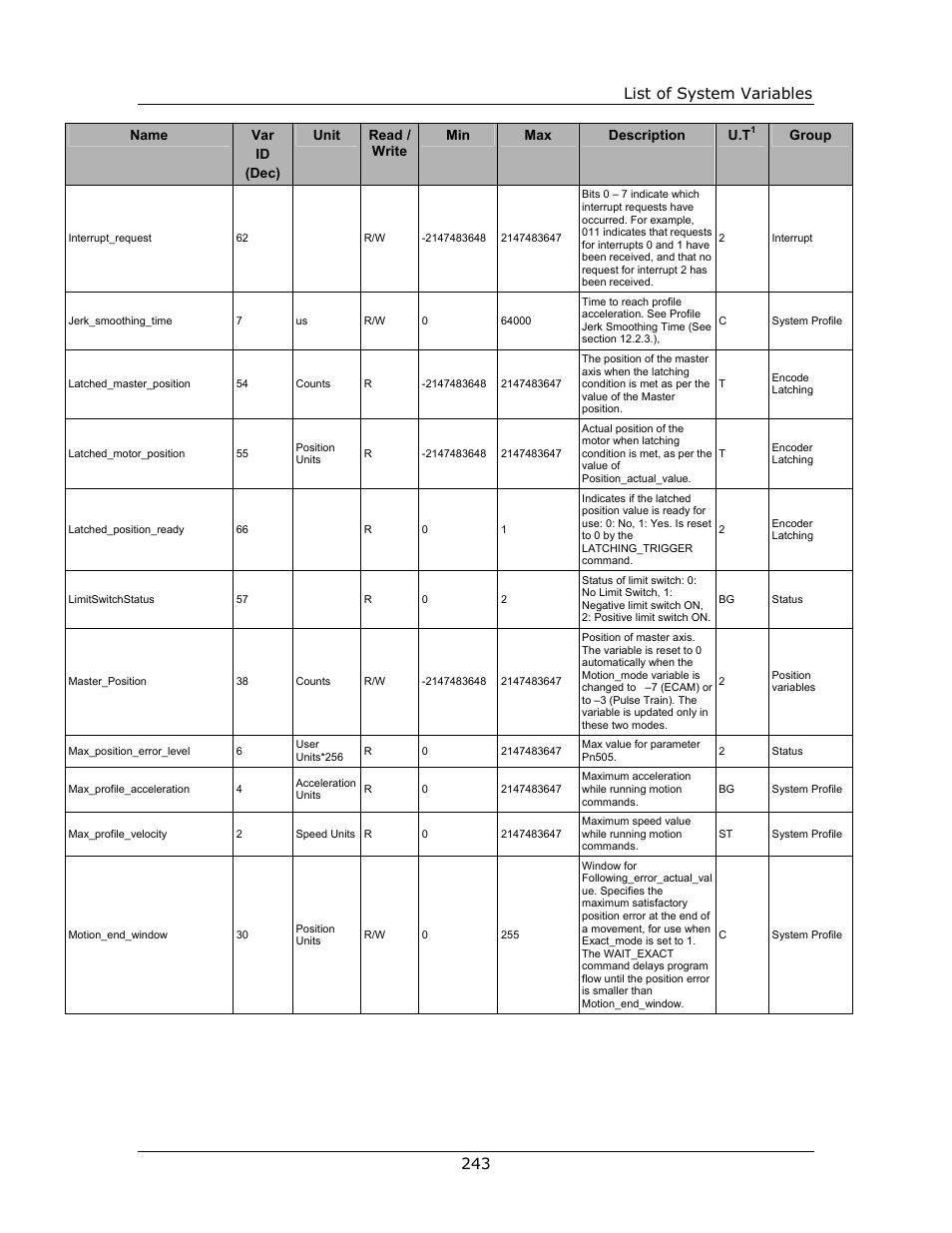 List of system variables 243 | Yaskawa FSP Amplifier FlexWorks User Manual | Page 243 / 258