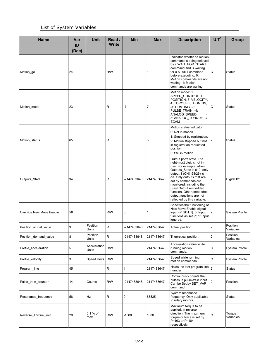 List of system variables 244 | Yaskawa FSP Amplifier FlexWorks User Manual | Page 244 / 258
