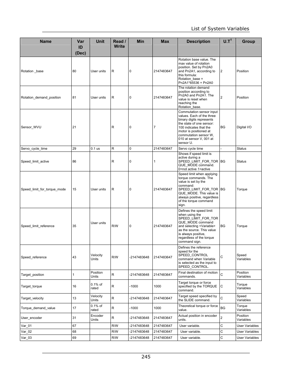 List of system variables 245, Group | Yaskawa FSP Amplifier FlexWorks User Manual | Page 245 / 258