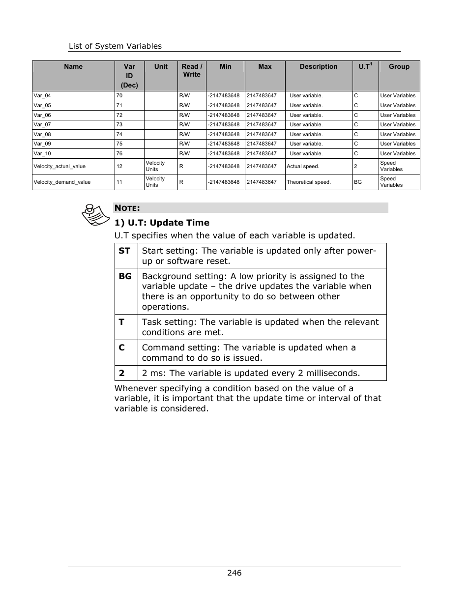 Yaskawa FSP Amplifier FlexWorks User Manual | Page 246 / 258