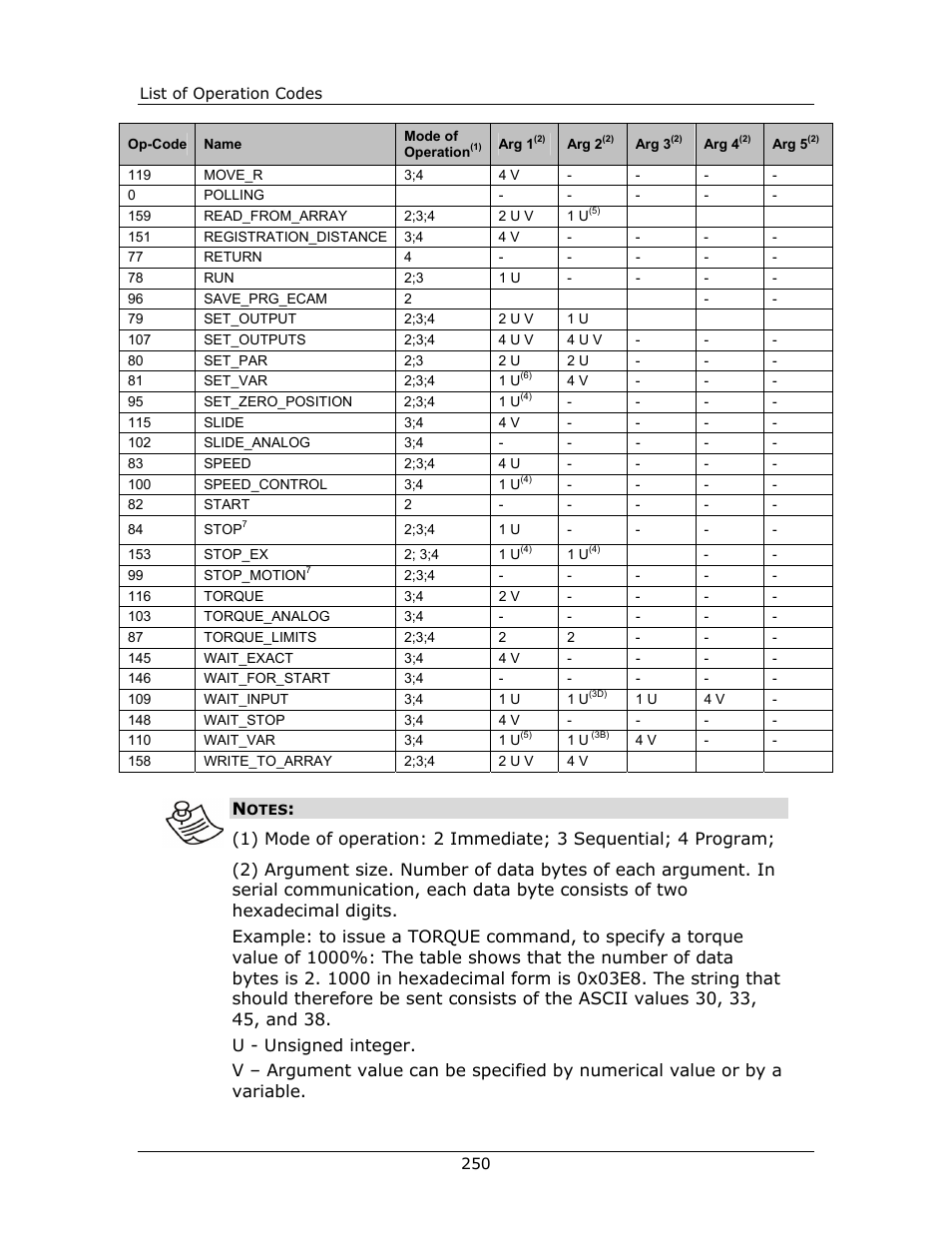 Yaskawa FSP Amplifier FlexWorks User Manual | Page 250 / 258